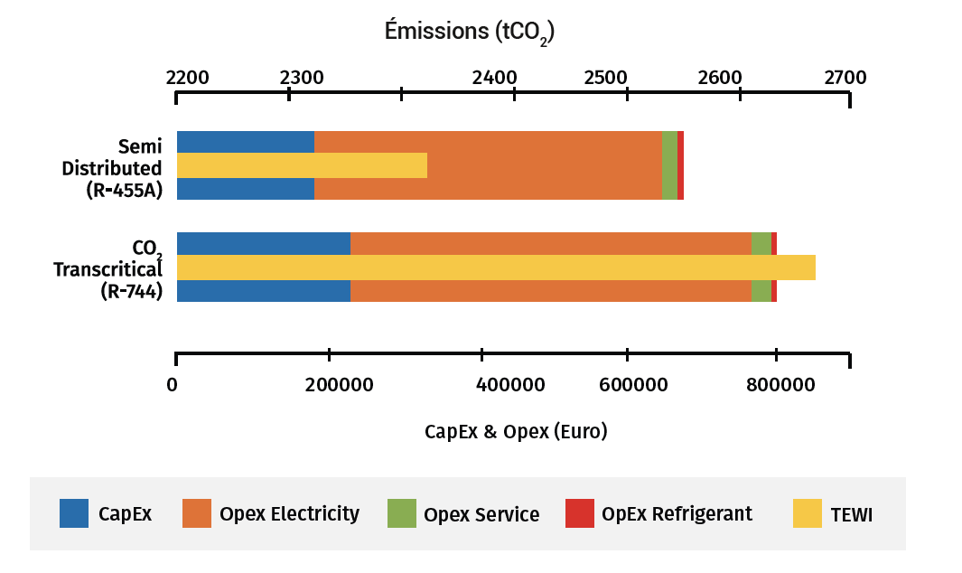 eco efficacite pour un supermarche de 2000 m2.PNG